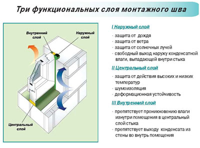 Профессиональный подход Salamander Харьков