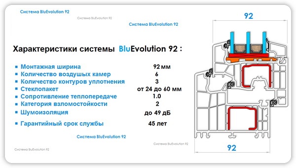 Характеристики SALAMANDER bluEvolution 92